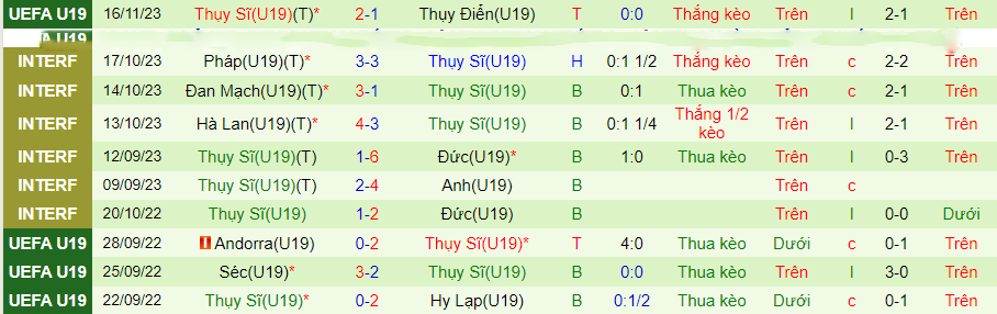 Nhận định, soi kèo U19 Italia vs U19 Thụy Sĩ, 19h00 ngày 18/11: Vé sớm? - Ảnh 2