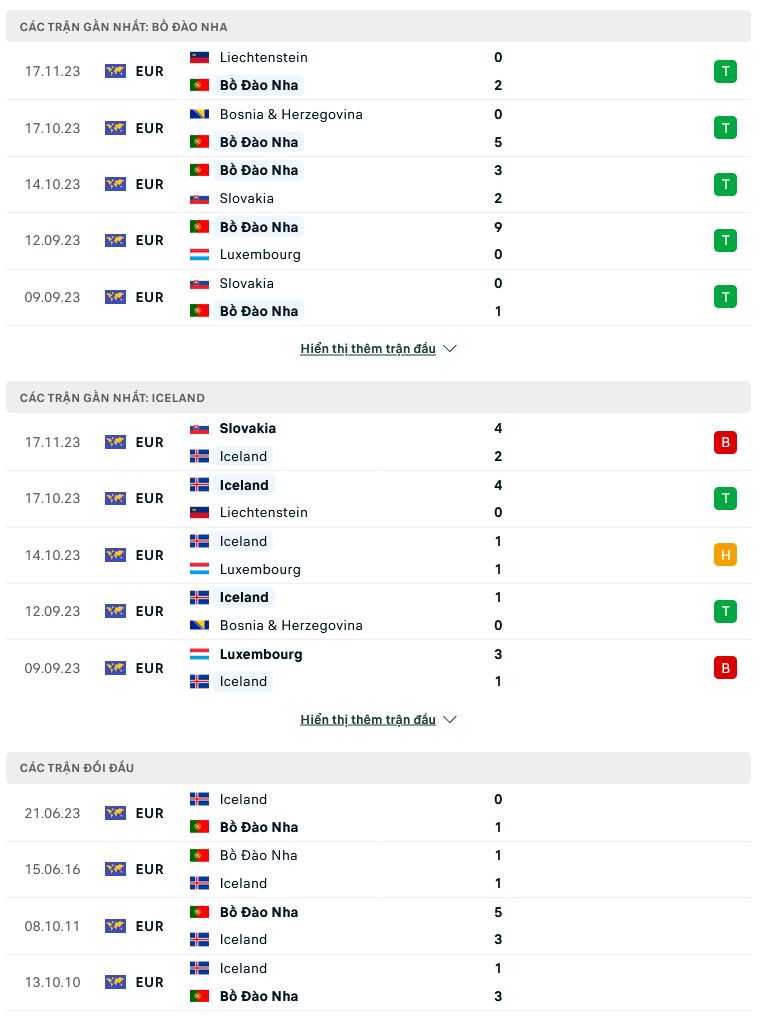 Nhận định, soi kèo Bồ Đào Nha vs Iceland, 02h45 ngày 20/11: Màn dạo chơi của Ronaldo - Ảnh 1
