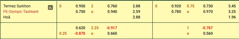 Nhận định, soi kèo Termez Surkhon vs FK Olympic Tashkent, 18h00 ngày 19/11: Khách thăng hoa - Ảnh 3