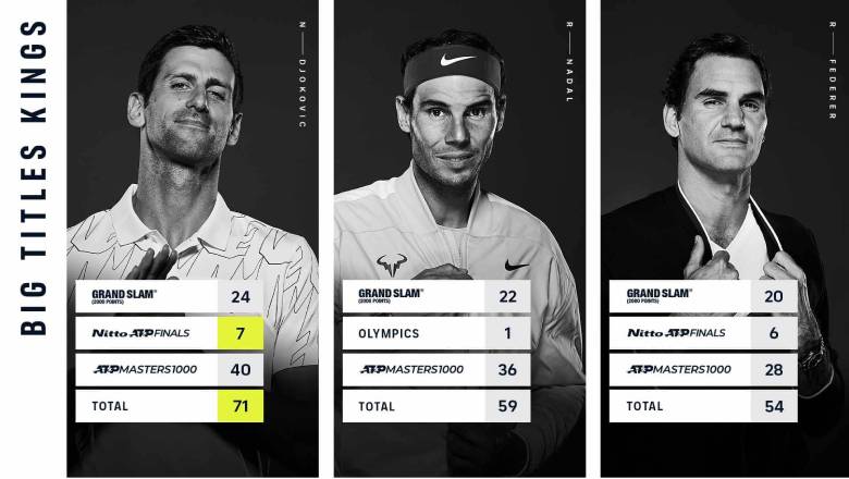 Djokovic chính thức vượt Federer, độc chiếm kỷ lục với 7 danh hiệu ATP Finals - Ảnh 2