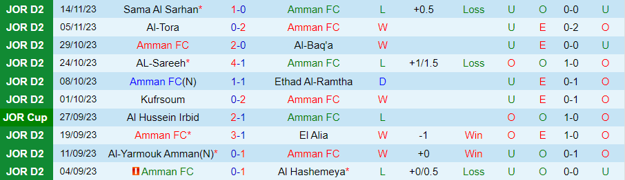 Nhận định, soi kèo Amman FC vs Sama SC, 20h00 ngày 20/11: Không dễ bắt nạt - Ảnh 1