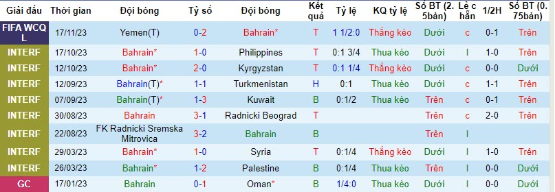 Nhận định, soi kèo Bahrain vs UAE, 22h45 ngày 21/11: Bản lĩnh lên tiếng - Ảnh 1