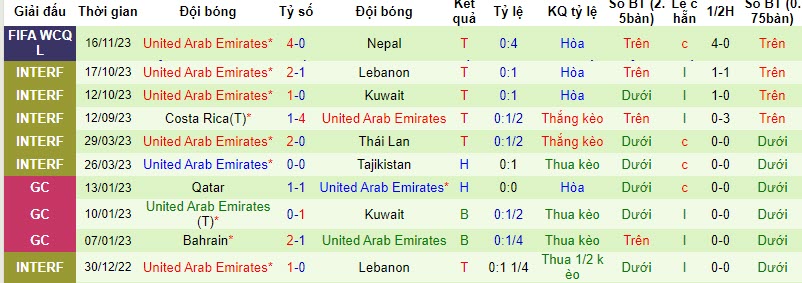 Nhận định, soi kèo Bahrain vs UAE, 22h45 ngày 21/11: Bản lĩnh lên tiếng - Ảnh 3