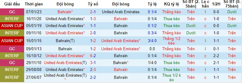 Nhận định, soi kèo Bahrain vs UAE, 22h45 ngày 21/11: Bản lĩnh lên tiếng - Ảnh 4