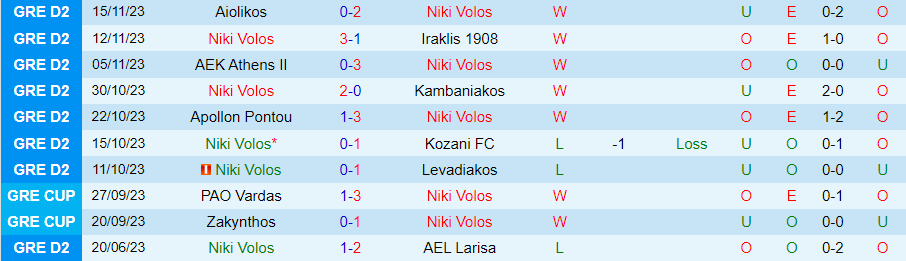 Nhận định, soi kèo Niki Volos vs Makedonikos FC, 20h00 ngày 20/11: Khách yếu bóng vía - Ảnh 1