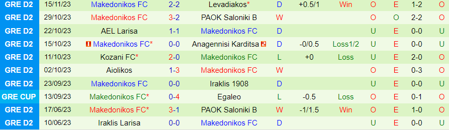 Nhận định, soi kèo Niki Volos vs Makedonikos FC, 20h00 ngày 20/11: Khách yếu bóng vía - Ảnh 3