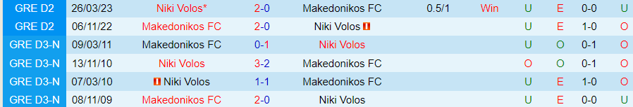 Nhận định, soi kèo Niki Volos vs Makedonikos FC, 20h00 ngày 20/11: Khách yếu bóng vía - Ảnh 4
