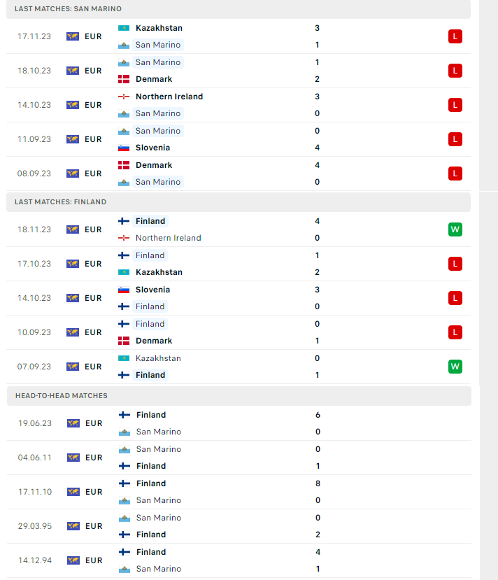 Nhận định, soi kèo San Marino vs Phần Lan, 02h45 ngày 21/11: Đá cho có lệ - Ảnh 2