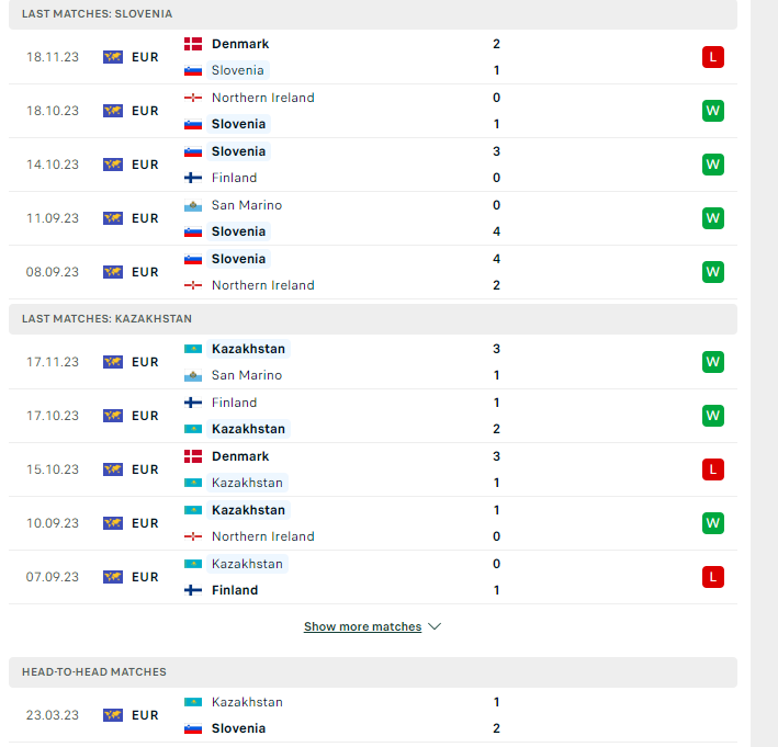 Nhận định, soi kèo Slovenia vs Kazakhstan, 02h45 ngày 21/11: Nhọc nhằn lấy vé - Ảnh 2