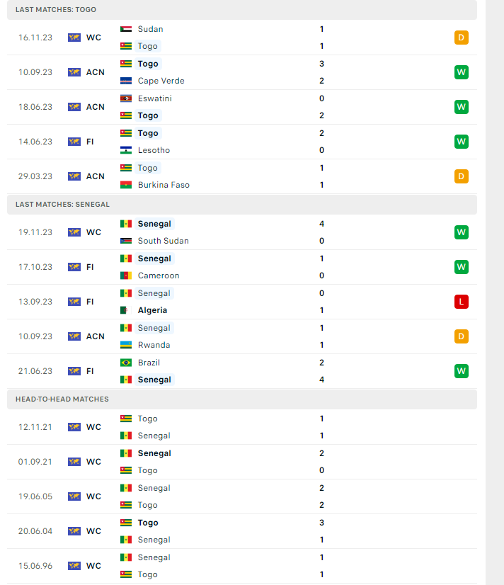 Nhận định, soi kèo Togo vs Senegal, 23h00 ngày 21/11: Khó cho chủ nhà - Ảnh 2