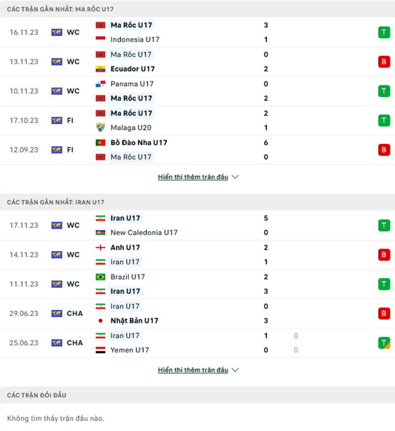 Nhận định, soi kèo U17 Morocco vs U17 Iran, 19h00 ngày 21/11: Chờ đợi bất ngờ - Ảnh 1