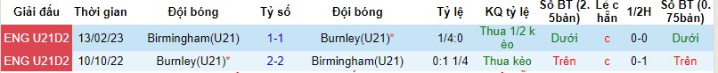 Nhận định, soi kèo U21 Birmingham vs U21 Burnley, 21h00 ngày 20/11: Điểm tựa tinh thần - Ảnh 3