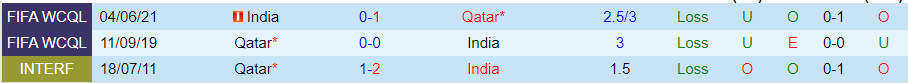 Nhận định, soi kèo Ấn Độ vs Qatar, 20h30 ngày 21/11: Khách lấn chủ - Ảnh 3