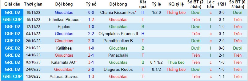 Nhận định, soi kèo Giouchtas vs Atromitos Athens, 20h00 ngày 22/11: Cửa dưới tươi sáng - Ảnh 1