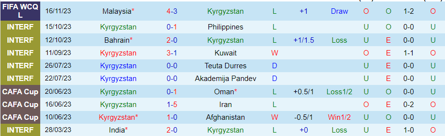 Nhận định, soi kèo Kyrgyzstan vs Oman, 21h00 ngày 21/11: Thành bại tại hàng thủ - Ảnh 2