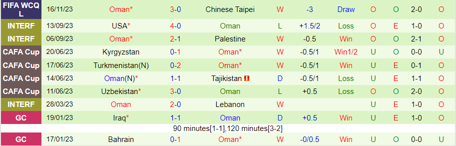 Nhận định, soi kèo Kyrgyzstan vs Oman, 21h00 ngày 21/11: Thành bại tại hàng thủ - Ảnh 3