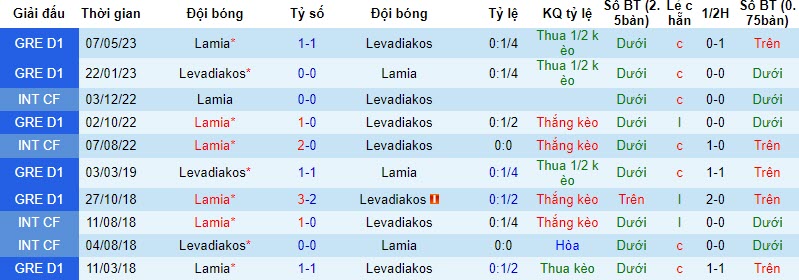 Nhận định, soi kèo Levadiakos vs Lamia, 20h00 ngày 22/11: Điểm tựa sân nhà - Ảnh 4