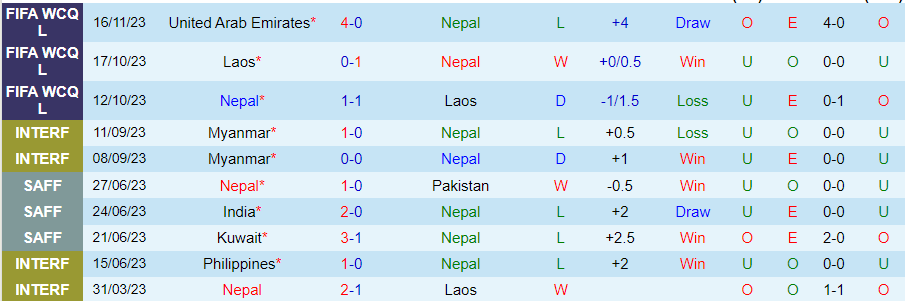 Nhận định, soi kèo Nepal vs Yemen, 20h15 ngày 21/11: Cửa dưới sáng nước - Ảnh 1
