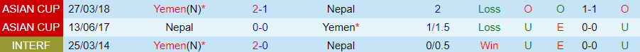 Nhận định, soi kèo Nepal vs Yemen, 20h15 ngày 21/11: Cửa dưới sáng nước - Ảnh 3