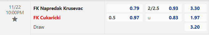 Nhận định, soi kèo Napredak Krusevac vs Cukaricki, 22h00 ngày 22/11: Đừng tin cửa trên - Ảnh 1