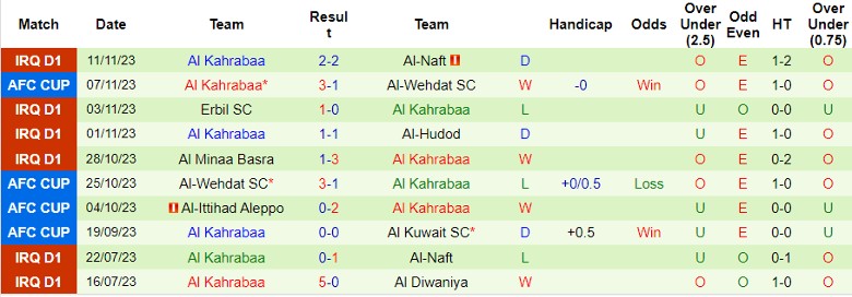 Nhận định, soi kèo Al Talaba vs Al Kahrabaa, 1h30 ngày 25/11: Cơ hội phục thù - Ảnh 3