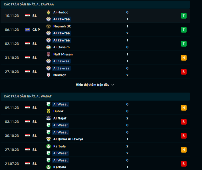 Nhận định, soi kèo Al Zawraa vs Naft Alwasat, 20h00 ngày 23/11: Thăng hoa trở lại - Ảnh 2