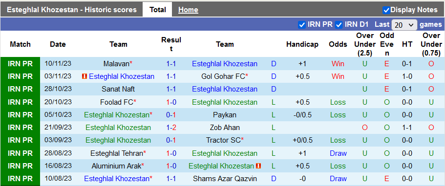 Nhận định, soi kèo Esteghlal Khozestan vs Sepahan, 20h15 ngày 23/11: Không được sảy chân - Ảnh 3