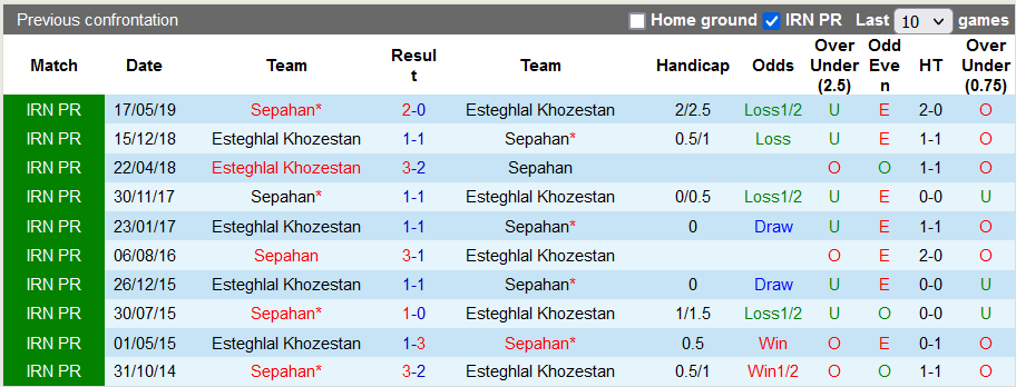 Nhận định, soi kèo Esteghlal Khozestan vs Sepahan, 20h15 ngày 23/11: Không được sảy chân - Ảnh 5