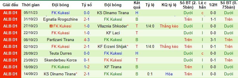Nhận định, soi kèo KF Tirana vs FK Kukesi, 19h30 ngày 23/11: Khó nhằn - Ảnh 4