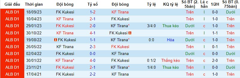 Nhận định, soi kèo KF Tirana vs FK Kukesi, 19h30 ngày 23/11: Khó nhằn - Ảnh 5