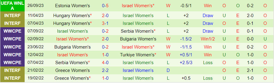 Nhận định, soi kèo Nữ Kazakhstan vs Nữ Israel, 18h00 ngày 23/11: Hơn ở hàng công - Ảnh 3