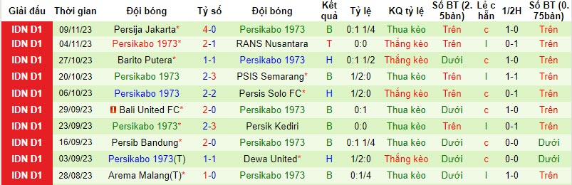 Nhận định, soi kèo PSM Makassar vs Persikabo 1973, 19h00 ngày 23/11: Lại trắng tay? - Ảnh 2