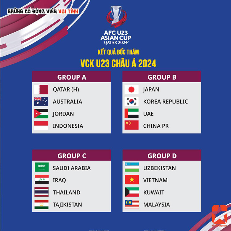 Việt Nam nằm cùng bảng với đương kim á quân tại VCK U23 châu Á 2024 - Ảnh 1