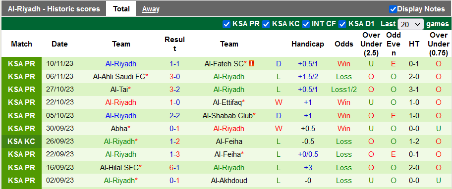 Nhận định, soi kèo Al Taawon FC vs Al-Riyadh, 22h00 ngày 24/11: Trở lại quĩ đạo - Ảnh 3