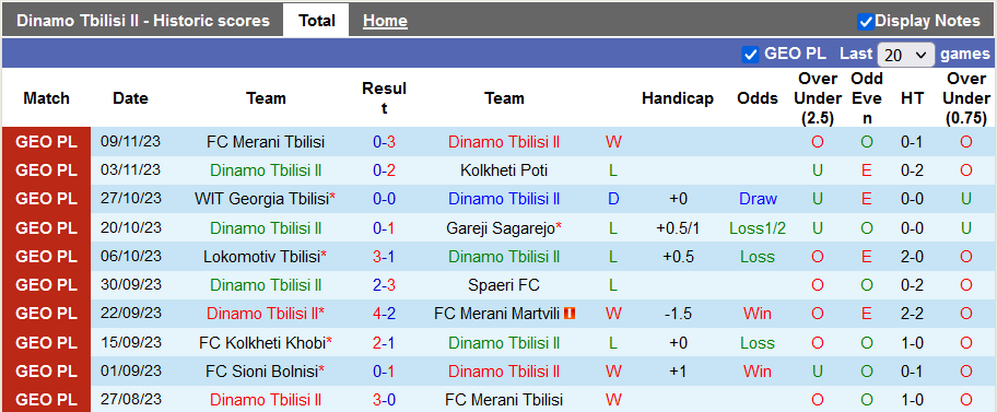 Nhận định, soi kèo Dinamo Tbilisi II vs Sioni Bolnisi, 21h00 ngày 24/11: Chủ nhà gặp khó - Ảnh 2