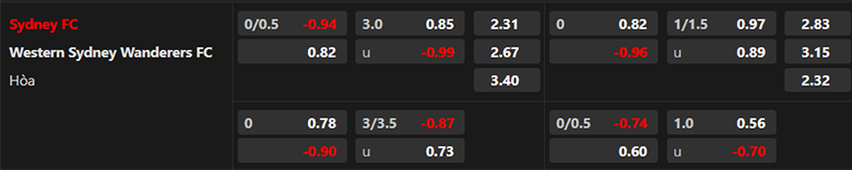 Nhận định, soi kèo Sydney FC vs Western Sydney, 15h45 ngày 25/11: Khách lấn chủ - Ảnh 3