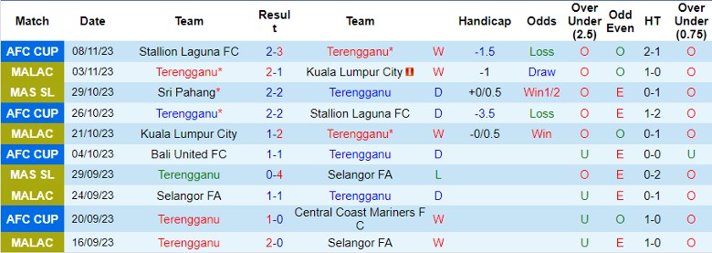 Nhận định, soi kèo Terengganu vs Sabah FA, 20h00 ngày 24/11: Điểm tựa tinh thần - Ảnh 2