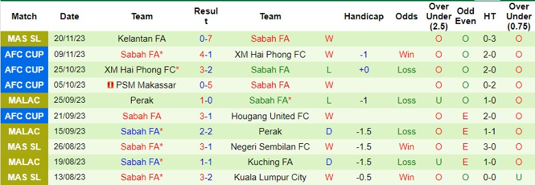 Nhận định, soi kèo Terengganu vs Sabah FA, 20h00 ngày 24/11: Điểm tựa tinh thần - Ảnh 3