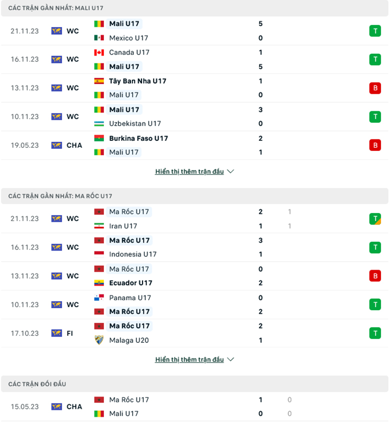 Nhận định, soi kèo U17 Mali vs U17 Morocco, 19h00 ngày 25/11: Đại bàng tung cánh - Ảnh 1