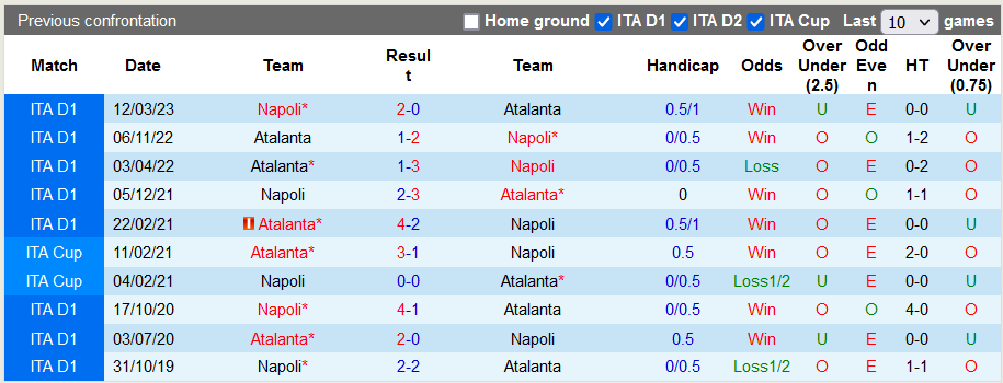 Nhận định, soi kèo Atalanta vs Napoli, 0h00 ngày 26/11: Nhà vua gặp khó - Ảnh 4