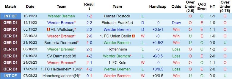 Nhận định, soi kèo Bremen vs Leverkusen, 21h30 ngày 25/11: Rủi ro cửa trên - Ảnh 1
