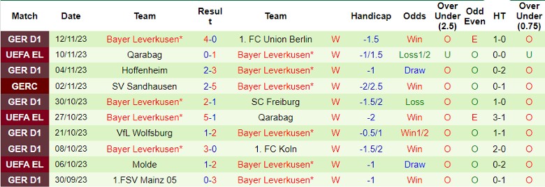 Nhận định, soi kèo Bremen vs Leverkusen, 21h30 ngày 25/11: Rủi ro cửa trên - Ảnh 2