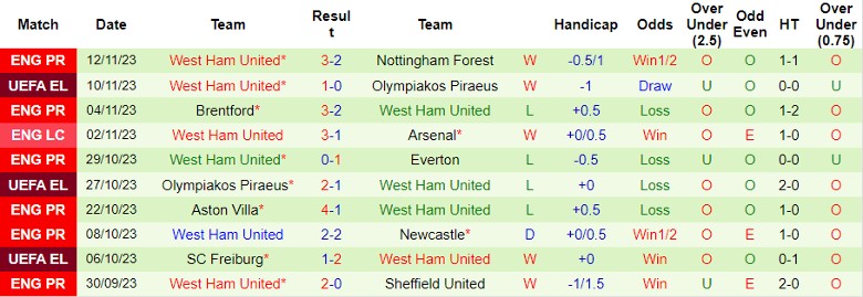 Nhận định, soi kèo Burnley vs West Ham, 22h00 ngày 25/11: Nguy cho Kompany - Ảnh 3