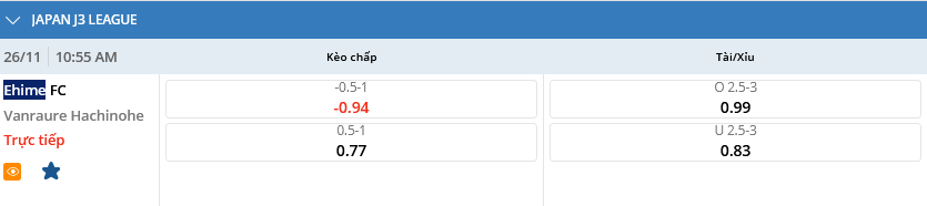 Nhận định, soi kèo Ehime vs Vanraure Hachinohe, 10h55 ngày 26/11: Tri ân NHM - Ảnh 1