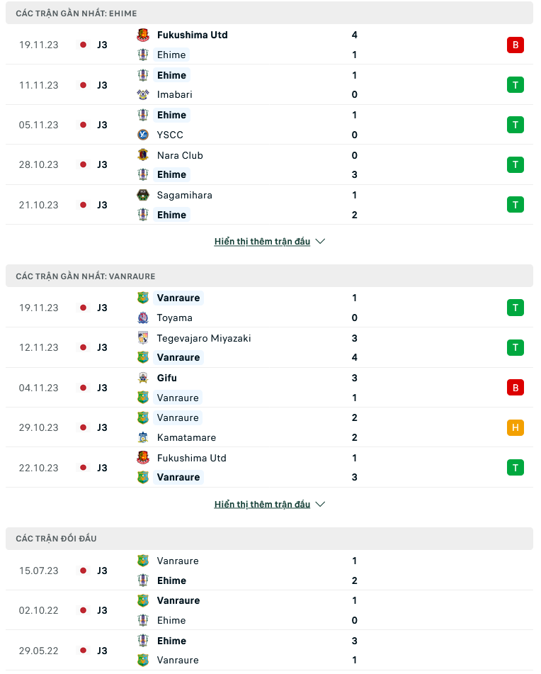 Nhận định, soi kèo Ehime vs Vanraure Hachinohe, 10h55 ngày 26/11: Tri ân NHM - Ảnh 2