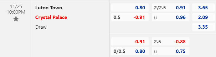 Nhận định, soi kèo Luton Town vs Crystal Palace, 22h00 ngày 25/11: Khó cho đại bàng - Ảnh 1