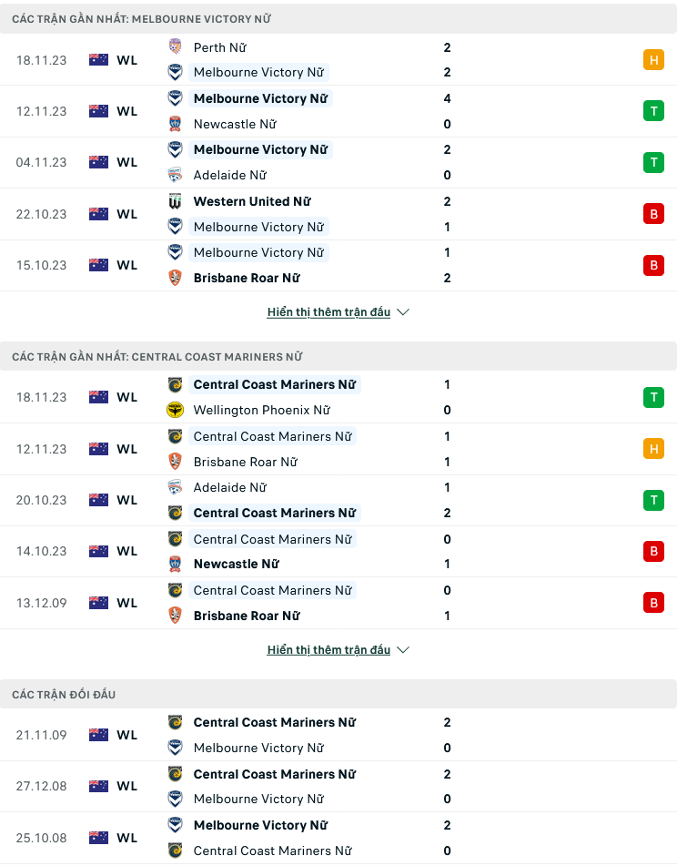 Nhận định, soi kèo Nữ Melbourne Victory vs Nữ Central Coast Mariners, 10h00 ngày 26/11: Khách làm chủ - Ảnh 1