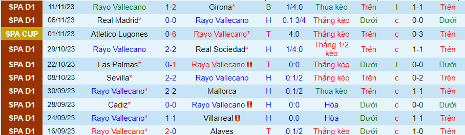 Nhận định, soi kèo Rayo Vallecano vs Barcelona, 20h00 ngày 25/11: Cẩn thận củi lửa - Ảnh 1