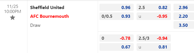 Nhận định, soi kèo Sheffield United vs Bournemoouth, 22h00 ngày 25/11: Niềm tin cửa trên - Ảnh 1