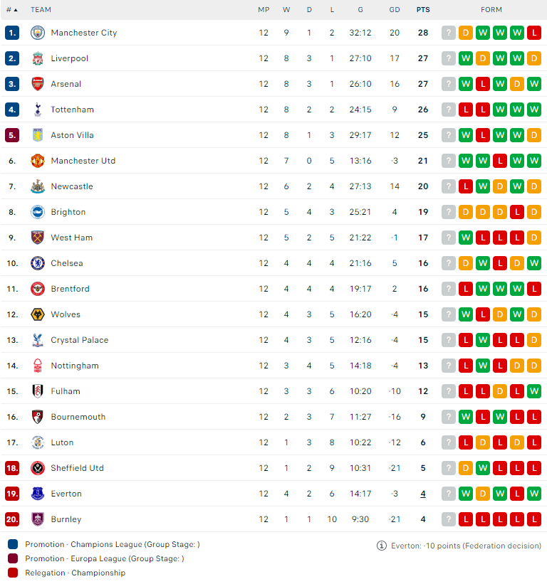 Nhận định, soi kèo Sheffield United vs Bournemoouth, 22h00 ngày 25/11: Niềm tin cửa trên - Ảnh 3